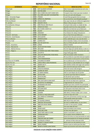 REPERTÓRIO NACIONAL Página 86
INTÉRPRETE CÓDIGO TÍTULO INÍCIO DA LETRA
Plebe Rude 6048 ATÉ QUANDO ESPERAR Não é nossa culpa nascemos já com uma
Polegar 1825 DÁ PRA MIM Ô uô uô uô yeah
Polegar 15874 SOU COMO SOU (SOY COMO SOY) Taí quero mais é viver que esse mundo é
Polegar 15937 ELA NÃO LIGA (SOY UN DESASTRE) Eu sou um carro ela não guia
Pollo - Fernanda Chagas 15354 TRAMA E você fala que gosta mas eu sei que
Pollo - Levi Lima 15693 GÊNIO DA LÂMPADA Se eu encontrar uma lâmpada qualquer
Pollo-Ivo Mozart 15198 VAGALUMES Vou caçar mais de um milhão de vagalumes
Pr. Jairinho 2458 MAIOR É DEUS Maior é Deus do que o homem
Premeditando o Breque 2816 SÃO PAULO, SÃO PAULO É sempre lindo andar na cidade de São
Preta Gil 6676 SINAIS DE FOGO Quando você me vê eu vejo acender
Preta Gil 7601 EU E VOCÊ, VOCÊ E EU Nós dois no meio da rua eu falava pra
Preta Gil 9539 SUAVE Olhar penetrante tão singular brilhante e sereno
Preta Gil 15483 ANDARAÍ Vou Andaraí de cabeça relaxada em
Preta Gil - Gal Costa 16295 VÁ SE BENZER Sou eu Que fuma que bebe que...
Preta Gil - Israel Novaes 15939 ESCULACHO Eu gosto mas não quero provoco e te dispenso
Preto no Branco 3369 MARAVILHOSA Estou sabendo que o seu caso de amor
Priscilla e Yudi 2827 CARRO-CÉU Entre duendes e fadas a terra encantada
Projota 16058 ELA SÓ QUER PAZ Ela é um filme de ação com vários finais
Projota - Anavitória 16225 LINDA Gênero Padrão
Projota - Marcelo D2 16127 ELAS GOSTAM ASSIM O pai dela diz que eu sou ruim
Projota - Marlos Vinicius 15579 MULHER Ela nem ligou pro patrão deixou o véio na
Projota - Negra Li 15854 O HOMEM QUE NÃO TINHA NADA O homem que não tinha nada acordou bem cedo
Psirico 15325 CHUPETA Gugu dada gugu dada
Psirico 15344 MULHER BRASILEIRA (TODA BOA) Pele bronzeada mulher brasileira
Psirico 15467 LEPO LEPO Ah eu já não sei o que fazer duro pé rapado
Psirico 15837 TEM XHENHENHEM A minha balada só acaba quando a cachaça termina
Quarteto em CY-MPB4 4271 FALANDO DE AMOR Se eu pudesse por um dia esse amor e
Quatro Por Um 7756 CINCO PÃES E DOIS PEIXINHOS Nem sempre se sabe detalhes de um milagre
Quatro Por Um 7767 DIANTE DE TI Vem Senhor encher este lugar vem senhor
Raça Negra 1332 BOA SORTE Me cansei de tudo que você me fez
Raça Negra 3046 CHEIA DE MANIAS Cheia de manias toda dengosa
Raça Negra 3049 CIÚME DE VOCÊ Se você demora mais um pouco eu fico louco
Raça Negra 3072 É TARDE DEMAIS Olha só você depois de me perder
Raça Negra 3083 ESTOU MAL Eu pensei que fosse fácil te esquecer
Raça Negra 3120 JEITO FELINO Só de pensar que sua boca
Raça Negra 3137 MARAVILHA Foi bom te encontrar foi bom te
Raça Negra 3146 ME LEVA JUNTO COM VOCÊ No mel do seu beijo tem o gosto do
Raça Negra 3196 OI (ESTOU TE AMANDO) É legal demais ter você pra mim
Raça Negra 3212 PENSANDO EM VOCÊ Sempre que estou sozinho fico pensando
Raça Negra 3231 QUE PENA Que pena tudo acabar que pena você me
Raça Negra 3258 SÓ COM VOCÊ Eu não quero mais fazer amor à toa
Raça Negra 3461 CAROLINE Você veio pra me fazer feliz
Raça Negra 3463 CIGANA Não deixe o tempo acabar com o nosso
Raça Negra 3482 O QUE EU FAÇO SEM VOCÊ O que eu faço sem você
Raça Negra 3491 SEU AMOR JÁ TERMINOU Seu amor já terminou você já nem liga
Raça Negra 3494 SOZINHO Todo aquele sonho que sonhei
Raça Negra 3495 TE QUERO COMIGO Não dá pra ficar sem você
Raça Negra 3537 PRECISO TER ALGUÉM De novo a solidão bateu, eu vou chora
Raça Negra 3634 PRECISO DESSE AMOR À noite no meu quarto, solidão
Raça Negra 4052 SERÁ Tire suas mãos de mim
Raça Negra 4246 PERDI VOCÊ Hoje me lembro com tristeza
Raça Negra 4310 DEUS ME LIVRE Te amo mas não quero
Raça Negra 6160 VOCÊ NÃO SABE DE MIM Quem é você dizer o que eu fiz
Raça Negra 6234 PROBLEMA MEU Se eu quiser chorar problema meu
Raça Negra 6900 CHUVA CAI Chuva cai lá fora e eu aqui pensando em você
Raça Negra 7226 PRECISO DAR UM TEMPO Estou precisando de um tempo pra pensar
Raça Negra 7372 JÁ PAGUEI O PREÇO É... preciso te falar tudo que sinto
Raça Negra 7908 ASSIM É O NOSSO AMOR Basta você e eu nós estamos no céu
Raça Negra 7947 DOCE PAIXÃO Escute o que eu tenho para lhe dizer
Raça Negra 15082 BONITA PAIXÃO (ANJO BOM) Depois que encontrei você minha vida iluminou
ESCOLHA A SUA CANÇÃO E BOA SORTE !
 