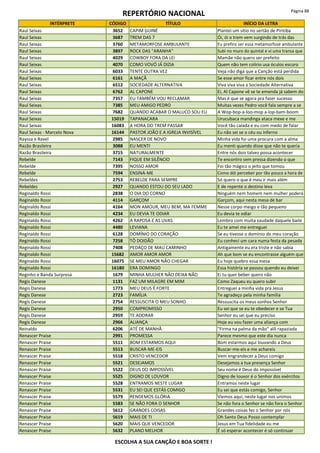 REPERTÓRIO NACIONAL Página 88
INTÉRPRETE CÓDIGO TÍTULO INÍCIO DA LETRA
Raul Seixas 3652 CAPIM GUINÉ Plantei um sítio no sertão de Piritiba
Raul Seixas 3687 TREM DAS 7 Ói, ói o trem vem surgindo de trás das
Raul Seixas 3760 METAMORFOSE AMBULANTE Eu prefiro ser essa metamorfose ambulante
Raul Seixas 3897 ROCK DAS "ARANHA" Subi no muro do quintal e vi uma transa que
Raul Seixas 4029 COWBOY FORA DA LEI Mamãe não quero ser prefeito
Raul Seixas 4070 COMO VOVÓ JÁ DIZIA Quem não tem colírio usa óculos escuro
Raul Seixas 6033 TENTE OUTRA VEZ Veja não diga que a Canção está perdida
Raul Seixas 6161 A MAÇÃ Se esse amor ficar entre nós dois
Raul Seixas 6512 SOCIEDADE ALTERNATIVA Viva viva viva a Sociedade Alternativa
Raul Seixas 6762 AL CAPONE Ei, Al Capone vê se te emenda já sabem do
Raul Seixas 7357 EU TAMBÉM VOU RECLAMAR Mas é que se agora pra fazer sucesso
Raul Seixas 7385 MEU AMIGO PEDRO Muitas vezes Pedro você fala sempre a se
Raul Seixas 7682 QUANDO ACABAR O MALUCO SOU EU A Wop-bop-a-loo-mop a-lop-bam-boom
Raul Seixas 15019 TAPANACARA Urucubaca mandinga ataca mexe e me
Raul Seixas 16083 A HORA DO TREM PASSAR Você tão calada e eu com medo de falar
Raul Seixas - Marcelo Nova 16144 PASTOR JOÃO E A IGREJA INVISÍVEL Eu não sei se o céu ou inferno
Rayssa e Ravel 2985 NASCER DE NOVO Minha vida foi uma procura com a alma
Razão Brasileira 3088 EU MENTI Eu menti quando disse que não te queria
Razão Brasileira 3715 NATURALMENTE Entre nós dois talvez possa acontecer
Rebelde 7143 FIQUE EM SILÊNCIO Te encontro sem pressa dizendo o que
Rebelde 7395 NOSSO AMOR Foi tão mágico o jeito que tomou
Rebelde 7594 ENSINA-ME Como dói perceber por tão pouco a hora de
Rebeldes 2753 REBELDE PARA SEMPRE Só quero o que é meu ir mais além
Rebeldes 2927 QUANDO ESTOU DO SEU LADO E de repente o destino leva
Reginaldo Rossi 2838 O DIA DO CORNO Ninguém nem homem nem mulher poderá
Reginaldo Rossi 4114 GARÇOM Garçom, aqui nesta mesa de bar
Reginaldo Rossi 4164 MON AMOUR, MEU BEM, MA FEMME Nesse corpo meigo e tão pequeno
Reginaldo Rossi 4234 EU DEVIA TE ODIAR Eu devia te odiar
Reginaldo Rossi 4262 A RAPOSA E AS UVAS Lembro com muita saudade daquele baile
Reginaldo Rossi 4480 LEVIANA Eu te amei me entreguei
Reginaldo Rossi 6128 DOMÍNIO DO CORAÇÃO Se eu tivesse o domínio do meu coração
Reginaldo Rossi 7258 TÔ DOIDÃO Eu conheci um cara numa festa da pesada
Reginaldo Rossi 7408 PEDAÇO DE MAU CAMINHO Antigamente eu era triste e não sabia
Reginaldo Rossi 15682 AMOR AMOR AMOR Ah que bom se eu encontrasse alguém que
Reginaldo Rossi 16075 SE MEU AMOR NÃO CHEGAR Eu hoje quebro essa mesa
Reginaldo Rossi 16180 ERA DOMINGO Essa história se passou quendo eu deixei
Reginho e Banda Surpresa 1679 MINHA MULHER NÃO DEIXA NÃO Ei tu quer beber quero não
Regis Danese 1131 FAZ UM MILAGRE EM MIM Como Zaqueu eu quero subir
Regis Danese 1773 MEU DEUS É FORTE Entreguei a minha vida pra Jesus
Regis Danese 2723 FAMÍLIA Te agradeço pela minha família
Regis Danese 2754 RESSUSCITA O MEU SONHO Ressuscita os meus sonhos Senhor
Regis Danese 2950 COMPROMISSO Eu sei que se eu te obedecer e se Tua
Regis Danese 2959 TE ADORAR Senhor eu sei que eu preciso
Regis Danese 2966 ALIANÇA Hoje eu vou fazer uma aliança com
Reinaldo 6206 ATÉ DE MANHÃ "Firma na palma da mão" alô rapaziada
Renascer Praise 2991 PROMESSA Parece mesmo que este dia nunca
Renascer Praise 5511 BOM ESTARMOS AQUI Bom estarmos aqui louvando a Deus
Renascer Praise 5513 BUSCAR-ME-EIS Buscar-me-eis e me achareis
Renascer Praise 5518 CRISTO VENCEDOR Vem engrandecer a Deus comigo
Renascer Praise 5521 DESEJAMOS Desejamos a tua presença Senhor
Renascer Praise 5522 DEUS DO IMPOSSÍVEL Seu nome é Deus do impossível
Renascer Praise 5525 DIGNO DE LOUVOR Digno de louvor é o Senhor dos exércitos
Renascer Praise 5528 ENTRAMOS NESTE LUGAR Entramos neste lugar
Renascer Praise 5531 EU SEI QUE ESTÁS COMIGO Eu sei que estás comigo, Senhor
Renascer Praise 5579 RENDEMOS GLÓRIA Viemos aqui, neste lugar nos unimos
Renascer Praise 5583 SE NÃO FORA O SENHOR Se não fora o Senhor se não fora o Senhor
Renascer Praise 5612 GRANDES COISAS Grandes coisas fez o Senhor por nós
Renascer Praise 5619 MAIS DE TI Oh Santo Deus Posso contemplar
Renascer Praise 5620 MAIS QUE VENCEDOR Jesus em Tua fidelidade eu me
Renascer Praise 5632 PLANO MELHOR É só esperar acontecer é só continuar
ESCOLHA A SUA CANÇÃO E BOA SORTE !
 
