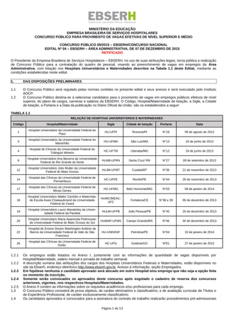 MINISTÉRIO DA EDUCAÇÃO
EMPRESA BRASILEIRA DE SERVIÇOS HOSPITALARES
CONCURSO PÚBLICO PARA PROVIMENTO DE VAGAS EFETIVAS DE NÍVEL SUPERIOR E MÉDIO
CONCURSO PÚBLICO 09/2015 – EBSERH/CONCURSO NACIONAL
EDITAL Nº 04 – EBSERH – ÁREA ADMINISTRATIVA, DE 07 DE DEZEMBRO DE 2015
RETIFICADO
O Presidente da Empresa Brasileira de Serviços Hospitalares – EBSERH, no uso de suas atribuições legais, torna pública a realização
de Concurso Público para a contratação do quadro de pessoal, visando ao preenchimento de vagas em empregos da Área
Administrativa, com lotação nos Hospitais Universitários e Maternidades descritos na Tabela 1.1 deste Edital, mediante as
condições estabelecidas neste edital.
1. DAS DISPOSIÇÕES PRELIMINARES
1.1 O Concurso Público será regulado pelas normas contidas no presente edital e seus anexos e será executado pelo Instituto
AOCP.
1.2 O Concurso Público destina‐se a selecionar candidatos para o provimento de vagas em empregos públicos efetivos de nível
superior, do plano de cargos, carreiras e salários da EBSERH. O Código, Hospital/Maternidade de lotação, a Sigla, a Cidade
de lotação, a Portaria e a Data da publicação no Diário Oficial da União, são os estabelecidos a seguir:
TABELA 1.1
RELAÇÃO DE HOSPITAIS UNIVERSITÁRIOS E MATERNIDADES
Código Hospital/Maternidade Sigla Cidade de lotação Portaria Data
1
Hospital Universitário da Universidade Federal do
Piauí
HU-UFPI Teresina/PI N°18 09 de agosto de 2012
3
Hospital Universitário da Universidade Federal do
Maranhão
HU-UFMA São Luis/MA N°13 19 de junho de 2013
4
Hospital de Clínicas da Universidade Federal do
Triângulo Mineiro
HC-UFTM Uberaba/MG N°12 19 de junho de 2013
6
Hospital Universitário Ana Bezerra da Universidade
Federal do Rio Grande do Norte
HUAB-UFRN Santa Cruz/ RN N°27 09 de setembro de 2013
12
Hospital Universitário Júlio Muller da Universidade
Federal do Mato Grosso
HUJM-UFMT Cuiabá/MT N°36 21 de novembro de 2013
14
Hospital das Clínicas da Universidade Federal de
Pernambuco
HC-UFPE Recife/PE N°44 26 de novembro de 2013
17
Hospital das Clínicas da Universidade Federal de
Minas Gerais
HC-UFMG Belo Horizonte/MG N°03 08 de janeiro de 2014
18
Hospital Universitário Walter Cantídio e Maternida-
de Escola Assis Chateaubriand da Universidade
Federal do Ceará
HUWC/MEAC-
UFC
Fortaleza/CE N°38 e 39 06 de dezembro de 2013
19
Hospital Universitário Lauro Wanderley da Univer-
sidade Federal da Paraíba
HULW-UFPB João Pessoa/PB N°45 26 de dezembro de 2013
20
Hospital Universitário Maria Aparecida Pedrossian
da Universidade Federal do Mato Grosso do Sul
HUMAP-UFMS Campo Grande/MS N°46 30 de dezembro de 2013
22
Hospital de Ensino Doutor Washington Antônio de
Barros da Universidade Federal do Vale do São
Francisco
HU-UNIVASF Petrolina/PE N°04 10 de janeiro de 2014
26
Hospital das Clínicas da Universidade Federal de
Goiás
HC-UFG Goiânia/GO Nº01 27 de janeiro de 2015
1.2.1 Os empregos estão listados no Anexo I, juntamente com as informações de quantidade de vagas disponíveis por
Hospital/Maternidade, salário mensal e jornada de trabalho semanal.
1.2.2 A descrição sumária das atribuições dos cargos dos Hospitais Universitários Federais e Maternidades, estão disponíveis no
site da Ebserh, endereço eletrônico http://www.ebserh.gov.br, Acesso à informação, seção Empregados.
1.2.3 Em hipótese nenhuma o candidato aprovado será alocado em outro Hospital e/ou emprego que não seja a opção feita
no momento da inscrição.
1.2.4 Somente serão convocados os aprovados deste concurso após esgotado o cadastro de reserva dos concursos
anteriores, vigentes, nos respectivos Hospitais/Maternidades.
1.2.5 O Anexo II contém as informações sobre os requisitos acadêmicos e/ou profissionais para cada emprego.
1.3 O Concurso Público consistirá de prova objetiva, de caráter eliminatório e classificatório, e de avaliação curricular de Títulos e
de Experiência Profissional, de caráter exclusivamente classificatório.
1.4 Os candidatos aprovados e convocados para a assinatura do contrato de trabalho realizarão procedimentos pré‐admissionais
Página 1 de 13
 