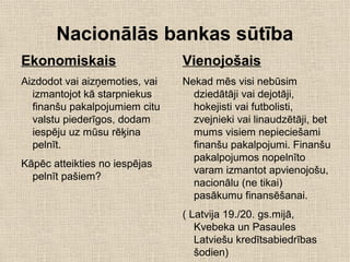 Nacionālās bankas sūtība
Ekonomiskais
Aizdodot vai aizņemoties, vai
izmantojot kā starpniekus
finanšu pakalpojumiem citu
valstu piederīgos, dodam
iespēju uz mūsu rēķina
pelnīt.
Kāpēc atteikties no iespējas
pelnīt pašiem?
Vienojošais
Nekad mēs visi nebūsim
dziedātāji vai dejotāji,
hokejisti vai futbolisti,
zvejnieki vai linaudzētāji, bet
mums visiem nepieciešami
finanšu pakalpojumi. Finanšu
pakalpojumos nopelnīto
varam izmantot apvienojošu,
nacionālu (ne tikai)
pasākumu finansēšanai.
( Latvija 19./20. gs.mijā,
Kvebeka un Pasaules
Latviešu kredītsabiedrības
šodien)
 