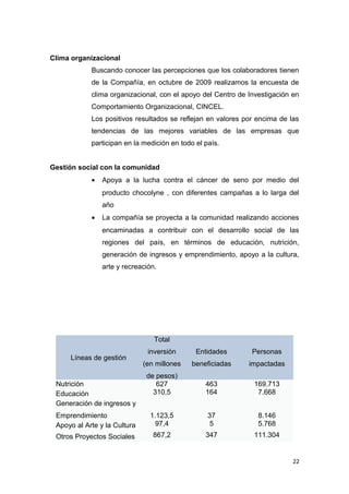 Clima organizacional
            Buscando conocer las percepciones que los colaboradores tienen
            de la Compañía, en octubre de 2009 realizamos la encuesta de
            clima organizacional, con el apoyo del Centro de Investigación en
            Comportamiento Organizacional, CINCEL.
            Los positivos resultados se reflejan en valores por encima de las
            tendencias de las mejores variables de las empresas que
            participan en la medición en todo el país.


Gestión social con la comunidad
            •   Apoya a la lucha contra el cáncer de seno por medio del
                producto chocolyne , con diferentes campañas a lo larga del
                año
            •   La compañía se proyecta a la comunidad realizando acciones
                encaminadas a contribuir con el desarrollo social de las
                regiones del país, en términos de educación, nutrición,
                generación de ingresos y emprendimiento, apoyo a la cultura,
                arte y recreación.




                                 Total
                               inversión      Entidades       Personas
     Líneas de gestión
                              (en millones   beneficiadas    impactadas
                               de pesos)
 Nutrición                        627            463           169.713
 Educación                       310,5           164            7.668
 Generación de ingresos y
 Emprendimiento                 1.123,5           37            8.146
 Apoyo al Arte y la Cultura       97,4             5            5.768
 Otros Proyectos Sociales        867,2           347           111.304


                                                                           22
 