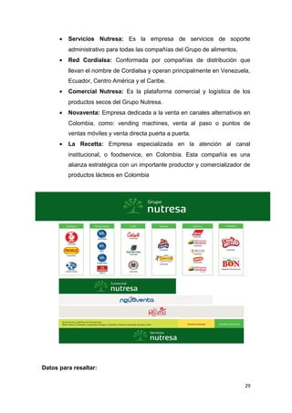 •   Servicios Nutresa: Es la empresa de servicios de soporte
          administrativo para todas las compañías del Grupo de alimentos.
      •   Red Cordialsa: Conformada por compañías de distribución que
          llevan el nombre de Cordialsa y operan principalmente en Venezuela,
          Ecuador, Centro América y el Caribe.
      •   Comercial Nutresa: Es la plataforma comercial y logística de los
          productos secos del Grupo Nutresa.
      •   Novaventa: Empresa dedicada a la venta en canales alternativos en
          Colombia, como: vending machines, venta al paso o puntos de
          ventas móviles y venta directa puerta a puerta.
      •   La Recetta: Empresa especializada en la atención al canal
          institucional, o foodservice, en Colombia. Esta compañía es una
          alianza estratégica con un importante productor y comercializador de
          productos lácteos en Colombia




Datos para resaltar:


                                                                            29
 