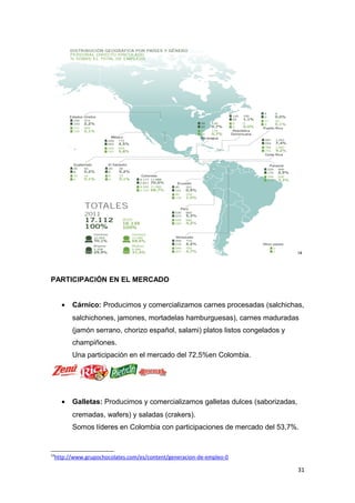 14




PARTICIPACIÓN EN EL MERCADO


       •   Cárnico: Producimos y comercializamos carnes procesadas (salchichas,
           salchichones, jamones, mortadelas hamburguesas), carnes maduradas
           (jamón serrano, chorizo español, salami) platos listos congelados y
           champiñones.
           Una participación en el mercado del 72,5%en Colombia.




       •   Galletas: Producimos y comercializamos galletas dulces (saborizadas,
           cremadas, wafers) y saladas (crakers).
           Somos líderes en Colombia con participaciones de mercado del 53,7%.


14
     http://www.grupochocolates.com/es/content/generacion-de-empleo-0

                                                                                  31
 