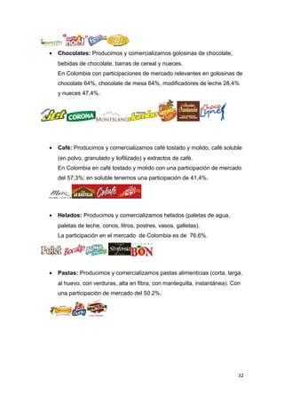 •   Chocolates: Producimos y comercializamos golosinas de chocolate,
    bebidas de chocolate, barras de cereal y nueces.
    En Colombia con participaciones de mercado relevantes en golosinas de
    chocolate 64%, chocolate de mesa 64%, modificadores de leche 28,4%
    y nueces 47,4%.




•   Café: Producimos y comercializamos café tostado y molido, café soluble
    (en polvo, granulado y liofilizado) y extractos de café.
    En Colombia en café tostado y molido con una participación de mercado
    del 57,3%; en soluble tenemos una participación de 41,4%.




•   Helados: Producimos y comercializamos helados (paletas de agua,
    paletas de leche, conos, litros, postres, vasos, galletas).
    La participación en el mercado de Colombia es de 76,6%.




•   Pastas: Producimos y comercializamos pastas alimenticias (corta, larga,
    al huevo, con verduras, alta en fibra, con mantequilla, instantánea). Con
    una participación de mercado del 50.2%.




                                                                            32
 
