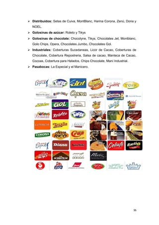  Distribuidos: Setas de Cuiva, MontBlanc, Harina Corona, Zenú, Doria y
   NOEL.
 Golosinas de azúcar: Roleto y Tikys
 Golosinas de chocolate: Chocolyne, Tikys, Chocolates Jet, Montblanc,
   Golo Chips, Opera, Chocolates Jumbo, Chocolates Gol.
 Industriales: Coberturas Sucedaneas, Licor de Cacao, Coberturas de
   Chocolate, Cobertura Repostreria, Salsa de cacao, Manteca de Cacao,
   Cocoas, Cobertura para Helados, Chips Chocolate, Maní Industrial.
 Pasabocas: La Especial y el Manicero.




                                                                       36
 