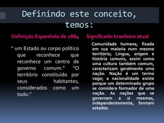 Definindo este conceito,
             temos:
Definição Espanhola de 1884       Significado brasileiro atual
                                    Comunidade humana, fixada
“ um Estado ou corpo político       em sua maioria num mesmo
   que       reconhece     que      território; Língua, origem e
                                    história comuns, assim como
   reconhece um centro de           uma cultura também comum,
   governo comum.” “O               caracterizam geralmente uma
   território constituído por       nação. Nação é um termo
                                    vago; a nacionalidade existe
   seus             habitantes,     porque um determinado grupo
   considerados como um             se considera formador de uma
   todo.”                           nação. As nações que se
                                    governam a si mesmas,
                                    independentemente, formam
                                    estados.
 