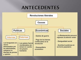 ANTECEDENTESANTECEDENTES
 