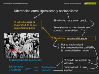 Historia del Mundo Contemporáneo Los movimientos nacionalistas en el siglo XIX Diferencias entre liberalismo y nacionalismo El individuo  elige  la comunidad de la que quiere formar parte El individuo nace en un pueblo Se realiza como miembro de ese pueblo o nacionalidad El individuo  está condicionado : Por su nacionalidad Por la necesidad de convertir la nacionalidad en nación Riesgo: El nacionalismo puede ser: Liberador Opresor Totalitarismo Racismo El Estado por encima del individuo Nacionalidad    raza superior 