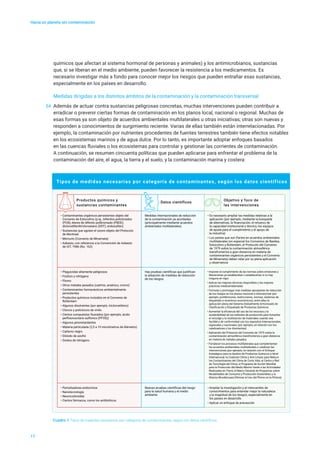 Tipos de medidas necesarias por categoría de contaminantes, según los datos científicos
Table 4
• Contaminantes orgánicos persistentes objeto del
Convenio de Estocolmo (p.ej., bifenilos policlorados
(PCB); éteres de difenilo polibromado (PBDE);
diclorodifeniltricloroetano (DDT); endosulfán)
• Sustancias que agotan el ozono objeto del Protocolo
de Montreal
• Mercurio (Convenio de Minamata)
• Asbesto, con referencia a la Convención de Asbesto
de OIT, 1986 (No. 162)
Productos químicos y
sustancias contaminantes
Medidas internacionales de reducción
de la contaminación ya acordadas
(principalmente mediante acuerdos
ambientales multilaterales)
Datos científicos
• Es necesario ampliar las medidas relativas a la
aplicación (por ejemplo, mediante la búsqueda
de alternativas, la financiación, el refuerzo de
la capacidad institucional y técnica, los equipos
de ayuda para el cumplimiento y el apoyo de
la industria)
• Los países que son Partes en acuerdos ambientales
multilaterales (en especial los Convenios de Basilea,
Estocolmo y Rotterdam, el Protocolo del Convenio
de 1979 sobre la contaminación atmosférica
transfronteriza a gran distancia en materia de
contaminantes orgánicos persistentes y el Convenio
de Minamata) deben velar por su plena aplicación
y observancia
• Perturbadores endocrinos
• Nanotecnología
• Neonicotinoides
• Ciertos fármacos, como los antibióticos
Nuevas pruebas científicas del riesgo
para la salud humana y el medio
ambiente
• Ampliar la investigación y el intercambio de
conocimientos para entender mejor la naturaleza
y la magnitud de los riesgos, especialmente en
los países en desarrollo
• Aplicar un enfoque de precaución
• Plaguicidas altamente peligrosos
• Fósforo y nitrógeno
• Plomo
• Otros metales pesados (cadmio, arsénico, cromo)
• Contaminantes farmacéuticos ambientalmente
persistentes
• Productos químicos incluidos en el Convenio de
Rotterdam
• Algunos disolventes (por ejemplo, tricloroetileno)
• Cloruro y policloruro de vinilo
• Ciertos compuestos fluorados (por ejemplo, ácido
perfluorooctano sulfónico (PFOS))
• Algunos pirorretardantes
• Materia particulada (2,5 a 10 micrómetros de diámetro)
• Carbono negro
• Dióxido de azufre
• Óxidos de nitrógeno
Hay pruebas científicas que justifican
la adopción de medidas de reducción
de los riesgos
• Imponer el cumplimiento de las normas sobre emisiones y
liberaciones ya establecidas o establecerlas si no hay
ninguna en vigor
• Aplicar las mejores técnicas disponibles y las mejores
prácticas medioambientales
• Formular y promulgar más medidas apropiadas de reducción
de los riesgos en los planos nacional e internacional (por
ejemplo, prohibiciones, restricciones, normas, sistemas de
etiquetado e incentivos económicos), entre ellas la
aplicación plena del Sistema Globalmente Armonizado de
Clasificación y Etiquetado de Productos Químicos
• Aumentar la eficiencia del uso de los recursos y la
sostenibilidad de los métodos de producción para fomentar
el reciclaje y la reutilización de materiales cuando sea
factible y de conformidad con los requisitos internacionales,
regionales y nacionales (por ejemplo, en relación con los
catalizadores y los disolventes)
• Aplicación del Protocolo del Convenio de 1979 sobre la
contaminación atmosférica transfronteriza a gran distancia
en materia de metales pesados
• Fortalecer los procesos multilaterales que complementan
los acuerdos ambientales multilaterales o catalizan las
intervenciones (por ejemplo, en relación con el Enfoque
Estratégico para la Gestión de Productos Químicos a Nivel
Internacional, la Coalición Clima y Aire Limpio para Reducir
los Contaminantes del Clima de Corta Vida, el Centro y Red
de Tecnología del Clima, el Programa de Acción Mundial
para la Protección del Medio Marino frente a las Actividades
Realizadas en Tierra, el Marco Decenal de Programas sobre
Modalidades de Consumo y Producción Sostenibles y la
Alianza Mundial para Eliminar el Uso del Plomo en la Pintura)
Objetivo y foco de
las intervenciones
Hacia un planeta sin contaminación
17
químicos que afectan al sistema hormonal de personas y animales) y los antimicrobianos, sustancias
que, si se liberan en el medio ambiente, pueden favorecer la resistencia a los medicamentos. Es
necesario investigar más a fondo para conocer mejor los riesgos que pueden entrañar esas sustancias,
especialmente en los países en desarrollo.
Medidas dirigidas a los distintos ámbitos de la contaminación y la contaminación transversal
54	 Además de actuar contra sustancias peligrosas concretas, muchas intervenciones pueden contribuir a
erradicar o prevenir ciertas formas de contaminación en los planos local, nacional o regional. Muchas de
esas formas ya son objeto de acuerdos ambientales multilaterales u otras iniciativas; otras son nuevas y
responden a conocimientos de surgimiento reciente. Varias de ellas también están interrelacionadas. Por
ejemplo, la contaminación por nutrientes procedentes de fuentes terrestres también tiene efectos notables
en los ecosistemas marinos y de agua dulce. Por lo tanto, es importante adoptar enfoques basados
en las cuencas fluviales o los ecosistemas para controlar y gestionar las corrientes de contaminación.
A continuación, se resumen cincuenta políticas que pueden aplicarse para enfrentar el problema de la
contaminación del aire, el agua, la tierra y el suelo, y la contaminación marina y costera:
Cuadro 1 Tipos de medidas necesarias por categoría de contaminantes, según los datos científicos
 