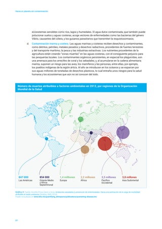 Número de muertes atribuibles a factores ambientales en 2012, por regiones de la Organización
Mundial de la Salud
847 000
Las Américas
854 000
Oriente Medio
y África
Septentrional
1,4 milliones
Europa
2,2 millones
África
3,5 millones
Pacífico
Occidental
3,8 millones
Asia Sudoriental
Figure 1
Hacia un planeta sin contaminación
ecosistemas sensibles como ríos, lagos y humedales. El agua dulce contaminada, que también puede
polucionar suelos y aguas costeras, acoge vectores de enfermedades como las bacterias del género
Vibrio, causantes del cólera, y los gusanos parasitarios que transmiten la esquistosomiasis;
d.	 Contaminación marina y costera. Las aguas marinas y costeras reciben desechos y contaminantes,
como detritos, petróleo, metales pesados y desechos radiactivos, procedentes de fuentes terrestres
y del transporte marítimo, la pesca y las industrias extractivas. Los nutrientes procedentes de la
agricultura están creando “zonas muertas” en las aguas costeras, con el consiguiente perjuicio para
las pesquerías locales. Los contaminantes orgánicos persistentes, en especial los plaguicidas, son
una amenaza para los arrecifes de coral y los sebadales, y, al acumularse en la cadena alimentaria
marina, suponen un riesgo para las aves, los mamíferos y las personas, entre ellas, por ejemplo,
los pueblos indígenas de la región ártica. Al año se introducen en los océanos y se esparcen por
sus aguas millones de toneladas de desechos plásticos, lo cual entraña unos riesgos para la salud
humana y los ecosistemas que aún no se conocen del todo.
07
Gráfico II Fuente: Annette Prüss-Üstün y otros, Ambientes saludables y prevención de enfermedades. Hacia una estimación de la carga de morbilidad
atribuible al medio ambiente (Ginebra, OMS, 2016).
Puede consultarse en www.who.int/quantifying_ehimpacts/publications/preventing-disease/en/.
 