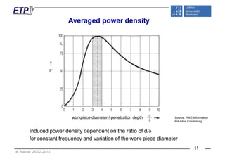 Averaged power density
Source: RWE-Information
Induktive Erwärmung
workpiece diameter / penetration depth
Induced power density dependent on the ratio of d/δ
for constant frequency and variation of the work-piece diameter
B. Nacke: 25-02-2015
q y p
11
 