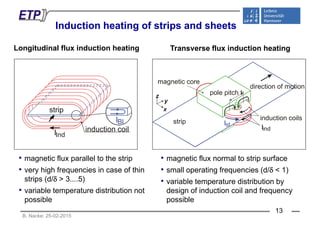 Induction heating of strips and sheetsInduction heating of strips and sheets
Longitudinal flux induction heating Transverse flux induction heatingLongitudinal flux induction heating Transverse flux induction heating
y
z
magnetic core
direction of motion
pole pitch t
strip
IBl
x
y
B
induction coils
strip
I
Ist
induction coilIInd
Iind
st
• magnetic flux parallel to the strip
• very high frequencies in case of thin
• magnetic flux normal to strip surface
• small operating frequencies (d/δ < 1)
strips (d/δ > 3....5)
• variable temperature distribution not
possible
• variable temperature distribution by
design of induction coil and frequency
possible
B. Nacke: 25-02-2015
possible possible
13
 