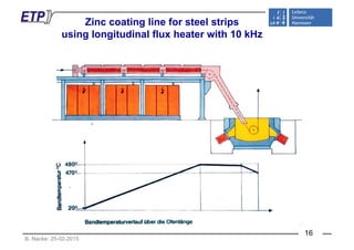 Zinc coating line for steel strips
using longitudinal flux heater with 10 kHz
B. Nacke: 25-02-2015
16
 