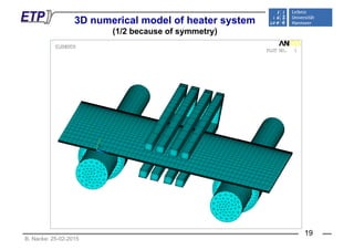 3D numerical model of heater system
(1/2 because of symmetry)
B. Nacke: 25-02-2015
19
 