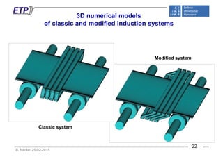 3D numerical models3D numerical models
of classic and modified induction systems
Modified system
Classic system
B. Nacke: 25-02-2015
22
 