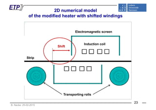 2D numerical model
of the modified heater with shifted windings
Electromagnetic screen
Induction coil
Shift
Strip
Transporting rolls
B. Nacke: 25-02-2015
23
 