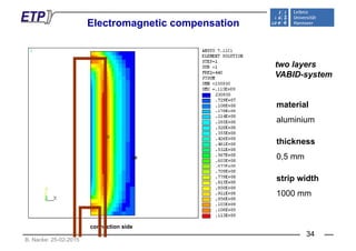 Electromagnetic compensationg p
two layers
VABID-system
material
aluminium
thi kthickness
0,5 mm
strip width
1000 mm1000 mm
B. Nacke: 25-02-2015
connection side
34
 