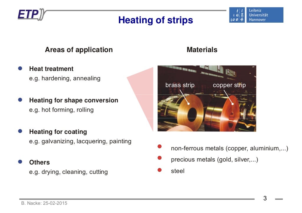 Induction heating of strips and sheets