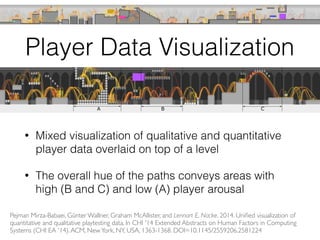 Games User Research, User Experience and Flow | PPT
