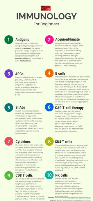 Immunology for Beginners