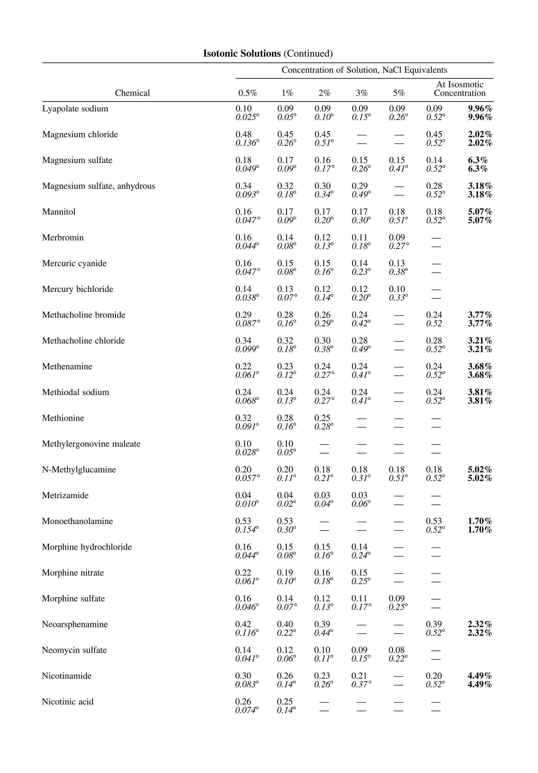 tabla de equivalentes NaCl y punto crioscópico | PDF