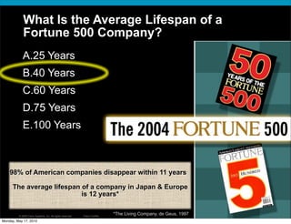 What Is the Average Lifespan of a
            Fortune 500 Company?
            A.25 Years
            B.40 Years
            C.60 Years
            D.75 Years
            E.100 Years



    98% of American companies disappear within 11 years

      The average lifespan of a company in Japan & Europe
                           is 12 years*


         © 2009 Cisco Systems, Inc. All rights reserved.   Cisco Confidential
                                                                                *The Living Company, de Geus, 1997   25
Monday, May 17, 2010
 