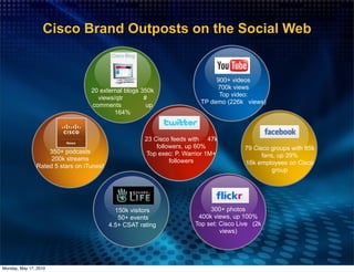 Cisco Brand Outposts on the Social Web


                                                                             900+ videos
                                                                             700k views
                                  20 external blogs 350k
                                                                              Top video:
                                    views/qtr        #
                                                                        TP demo (226k views)
                                  comments            up
                                          164%



                                                      23 Cisco feeds with 47k
                                                          followers, up 60%            79 Cisco groups with 85k
                   350+ podcasts                      Top exec: P. Warrior 1M+               fans, up 29%
                    200k streams                               followers               16k employees on Cisco
               Rated 5 stars on iTunes!
                                                                                                group




                                            150k visitors                  300+ photos
                                             50+ events                400k views, up 100%
                                          4.5+ CSAT rating            Top set: Cisco Live (2k
                                                                               views)




Monday, May 17, 2010
 