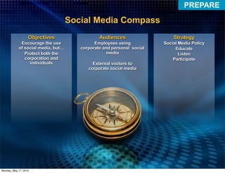 PREPARE

                                    Social Media Compass
                   Objectives                  Audiences                   Strategy
             Encourage the use               Employees using           Social Media Policy
            of social media, but…      corporate and personal social        Educate
               Protect both the                    media                      Listen
               corporation and                                             Participate
                 individuals                External visitors to
                                          corporate social media




Monday, May 17, 2010
 