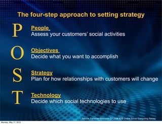 The four-step approach to setting strategy


         P             People
                       Assess your customers’ social activities



         O             Objectives
                       Decide what you want to accomplish



         S             Strategy
                       Plan for how relationships with customers will change



         T             Technology
                       Decide which social technologies to use


                                            Source: Forrester Research Q1 2008 B2B Online Social Computing Survey
Monday, May 17, 2010
 