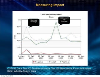 Measuring Impact


                                                          UCS launch;/
                                Earnings                     Flip
                                coverage                   coverage




           Q3FY09 Data: Top 300 Traditional Media, Top 150 New Media; Financial Analyst
           Data; Industry Analyst Data
Monday, May 17, 2010
 
