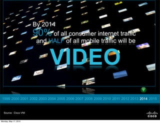 By 2014
                       90% of all consumer internet traffic
                        and HALF of all mobile traffic will be


                             VIDEO
 1999 2000 2001 2002 2003 2004 2005 2006 2007 2008 2009 2010 2011 2012 2013 2014 2015


  Source: Cisco VNI


Monday, May 17, 2010
 