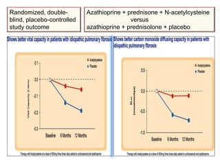 Azathioprine + prednisone + N-acetylcysteine
versus
azathioprine + prednisolone + placebo
Randomized, double-
blind, placebo-controlled
study outcome
 