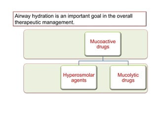 Airway hydration is an important goal in the overall
therapeutic management.
Mucoactive
drugs
Hyperosmolar
agents
Mucolytic
drugs
 