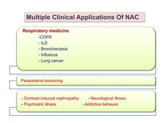 Multiple Clinical Applications Of NAC
Respiratory medicine
-COPD
- ILD
- Bronchiectasis
- Influenza
- Lung cancer
Paracetamol poisoning
- Contrast induced nephropathy - Neurological illness
- Psychiatric illness - Addictive behavior
 
