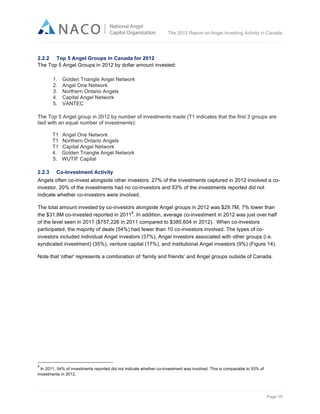  

The 2012 Report on Angel Investing Activity in Canada

	
  
2.2.2 Top 5 Angel Groups in Canada for 2012
The Top 5 Angel Groups in 2012 by dollar amount invested:
1.
2.
3.
4.
5.

Golden Triangle Angel Network
Angel One Network
Northern Ontario Angels
Capital Angel Network
VANTEC

The Top 5 Angel group in 2012 by number of investments made (T1 indicates that the first 3 groups are
tied with an equal number of investments):
T1
T1
T1
4.
5.
2.2.3

Angel One Network
Northern Ontario Angels
Capital Angel Network
Golden Triangle Angel Network
WUTIF Capital

Co-Investment Activity

Angels often co-invest alongside other investors. 27% of the investments captured in 2012 involved a coinvestor, 20% of the investments had no co-investors and 53% of the investments reported did not
indicate whether co-investors were involved.
The total amount invested by co-investors alongside Angel groups in 2012 was $29.7M, 7% lower than
8
the $31.8M co-invested reported in 2011 . In addition, average co-investment in 2012 was just over half
of the level seen in 2011 ($757,226 in 2011 compared to $385,604 in 2012). When co-investors
participated, the majority of deals (54%) had fewer than 10 co-investors involved. The types of coinvestors included individual Angel investors (37%), Angel investors associated with other groups (i.e.
syndicated investment) (35%), venture capital (17%), and institutional Angel investors (9%) (Figure 14).
Note that 'other' represents a combination of ‘family and friends’ and Angel groups outside of Canada.

	
  	
  	
  	
  	
  	
  	
  	
  	
  	
  	
  	
  	
  	
  	
  	
  	
  	
  	
  	
  	
  	
  	
  	
  	
  	
  	
  	
  	
  	
  	
  	
  	
  	
  	
  	
  	
  	
  	
  	
  	
  	
  	
  	
  	
  	
  	
  	
  	
  	
  	
  	
  	
  	
  	
  	
  	
  	
  	
  	
  	
  	
  	
  	
  	
  	
  	
  	
  
8

	
  In 2011, 54% of investments reported did not indicate whether co-investment was involved. This is comparable to 53% of
investments in 2012.

Page 19	
  

 