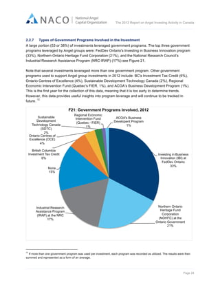  

The 2012 Report on Angel Investing Activity in Canada

	
  
2.2.7

Types of Government Programs Involved in the Investment

A large portion (53 or 38%) of investments leveraged government programs. The top three government
programs leveraged by Angel groups were: FedDev Ontario's Investing in Business Innovation program
(33%), Northern Ontario Heritage Fund Corporation (21%), and the National Research Council’s
Industrial Research Assistance Program (NRC-IRAP) (17%) see Figure 21.
Note that several investments leveraged more than one government program. Other government
programs used to support Angel group investments in 2012 include: BC's Investment Tax Credit (6%),
Ontario Centres of Excellence (4%), Sustainable Development Technology Canada (2%), Regional
Economic Intervention Fund (Quebec's FIER, 1%), and ACOA’s Business Development Program (1%).
This is the first year for the collection of this data, meaning that it is too early to determine trends.
However, this data provides useful insights into program leverage and will continue to be tracked in
12
future.

F21: Government Programs Involved, 2012
Sustainable
Development
Technology Canada
(SDTC)
2%
Ontario Centres of
Excellence (OCE)
4%

Regional Economic
Intervention Fund
(Quebec - FIER)
1%

British Columbia
Investment Tax Credit
6%
None
15%

Industrial Research
Assistance Program
(IRAP) at the NRC
17%

ACOA's Business
Developent Program
1%

Investing in Business
Innovation (IBI) at
FedDev Ontario
33%

Northern Ontario
Heritage Fund
Corporation
(NOHFC) at the
Ontario Government
21%

	
  	
  	
  	
  	
  	
  	
  	
  	
  	
  	
  	
  	
  	
  	
  	
  	
  	
  	
  	
  	
  	
  	
  	
  	
  	
  	
  	
  	
  	
  	
  	
  	
  	
  	
  	
  	
  	
  	
  	
  	
  	
  	
  	
  	
  	
  	
  	
  	
  	
  	
  	
  	
  	
  	
  	
  	
  	
  	
  	
  	
  	
  	
  	
  	
  	
  	
  	
  
12

	
  If more than one government program was used per investment, each program was recorded as utilized. The results were then
summed and represented as a form of an average.

Page 24	
  

 