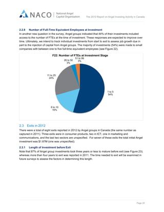  

The 2012 Report on Angel Investing Activity in Canada

	
  
2.2.8

Number of Full-Time Equivalent Employees at Investment

In another new question in the survey, Angel groups indicated that 44% of their investments included
access to the number of FTEs at the time of investment. These responses are expected to improve over
time. Ultimately, we intend to track individual investments from start to exit to assess job growth due in
part to the injection of capital from Angel groups. The majority of investments (54%) were made to small
companies with between one to five full-time equivalent employees (see Figure 22).

F22: Number of FTEs at Investment Stage
26 to 50
3%

51 to 99
3%

11 to 25
24%

1 to 5
54%

6 to 10
16%

2.3

Exits in 2012

There were a total of eight exits reported in 2012 by Angel groups in Canada (the same number as
captured in 2011). Three exits were in consumer products, two in ICT, one in marketing and
communications, and the last two sectors are unspecified. For seven of these exits the total initial Angel
investment was $1.87M (one was unspecified).
2.3.1

Length of Investment before Exit

Note that 87% of Angel group investments took three years or less to mature before exit (see Figure 23);
whereas more than four years to exit was reported in 2011. The time needed to exit will be examined in
future surveys to assess the factors in determining this length.

Page 25	
  

 