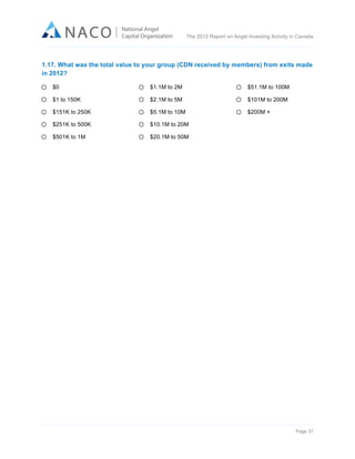  

The 2012 Report on Angel Investing Activity in Canada

	
  
1.17. What was the total value to your group (CDN received by members) from exits made
in 2012?
$0

$1.1M to 2M

$51.1M to 100M

$1 to 150K

$2.1M to 5M

$101M to 200M

$151K to 250K

$5.1M to 10M

$200M +

$251K to 500K

$10.1M to 20M

$501K to 1M

$20.1M to 50M

Page 37	
  

 