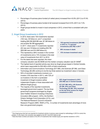  

The 2012 Report on Angel Investing Activity in Canada

	
  
•
•
•

Percentage of business plans funded (of vetted plans) increased from 43.9% (2011) to 47.4%
(2012).
Percentage of business plans funded of all received increased from 6.5% (2011) to 7.3%
(2012).
Angel groups tended to invest in local companies in 2012, a trend that is consistent with prior
years.

2. Angel Group Investments in 2012
•

•

•

•
•
•
•

•

In 2012, there were 139 investments reported
(102 new, 30 follow-on, and 7 unreported)
totalling $40.5M ($28.9M new, $7.3M follow-on
• 139 reported investments ($40.5M)
and another $4.3M aggregated).
in 2012 vs. 71 reported
1
1
In 2011 , there were 71 investments reported
investments ($35.7M) in 2011
(52 new and 19 follow-on) totalling $35.7M
• 96% increase in deals
($20.8M new and $14.9M follow-on).
• 13% increase investment value
This represents a 96% increase in the number
of investments and a 13% increase in the total
value of investments from 2011 to 2012.
For the deals that were reported, the mean
2
company valuation was $2.063M and the median company valuation was $1.550M .
The highest level of reported activity was done by Angel groups based in Central Canada,
which were responsible for $33.4M or 82% of total investments.
Information and Communications Technology ($17.9M), Life Sciences ($7.5M), and Clean
Technology ($3.2M) continue to be the top three sectors by investment value in Canada.
55% of recorded investments involved a coinvestor (15% less than in 2011), with 72% of
co-investors in the form a syndicated
• 82% Angel investment in 2012
investment of Angel investors (either
($33.4M) was in Central Canada.
independent Angels or those associated with
• ICT ($17.9M; 54%), Life Sciences
different Angel group).
($7.5M; 23%) and Clean
The majority of the reported investments
Technology ($3.2M; 10%) remained
leveraged government support. The top three
as the top three sectors for Angel
government programs leveraged by Angels
investment in 2012.
were FedDev Ontario's Investing in Business
Innovation (IBI) program (33%), the Northern
Ontario Heritage Fund Corporation (21%), and
The National Research Council’s Industrial
Research Program (NRC- IRAP) (17%). A number of investments took advantage of more
than one government program.

	
  	
  	
  	
  	
  	
  	
  	
  	
  	
  	
  	
  	
  	
  	
  	
  	
  	
  	
  	
  	
  	
  	
  	
  	
  	
  	
  	
  	
  	
  	
  	
  	
  	
  	
  	
  	
  	
  	
  	
  	
  	
  	
  	
  	
  	
  	
  	
  	
  	
  	
  	
  	
  	
  	
  	
  	
  	
  	
  	
  	
  	
  	
  	
  	
  	
  	
  	
  
1

	
  One Angel group that had over-reported its investment activity in previous years revised its methodology in 2012 to correct this
problem. In this report, this correction was applied to the 2011 and 2010 data as well.	
  
2
Note that these numbers are based on the 25% of investments that invested equity and reported valuations in 2012.

Page 8	
  

 