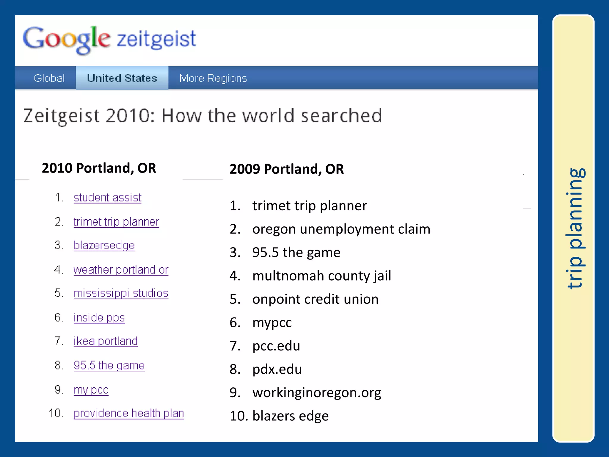 trip planning2009 Portland, OR trimet trip planneroregon unemployment claim95.5 the gamemultnomah county jailonpoint credit unionmypccpcc.edupdx.eduworkinginoregon.orgblazers edge2010 Portland, OR 