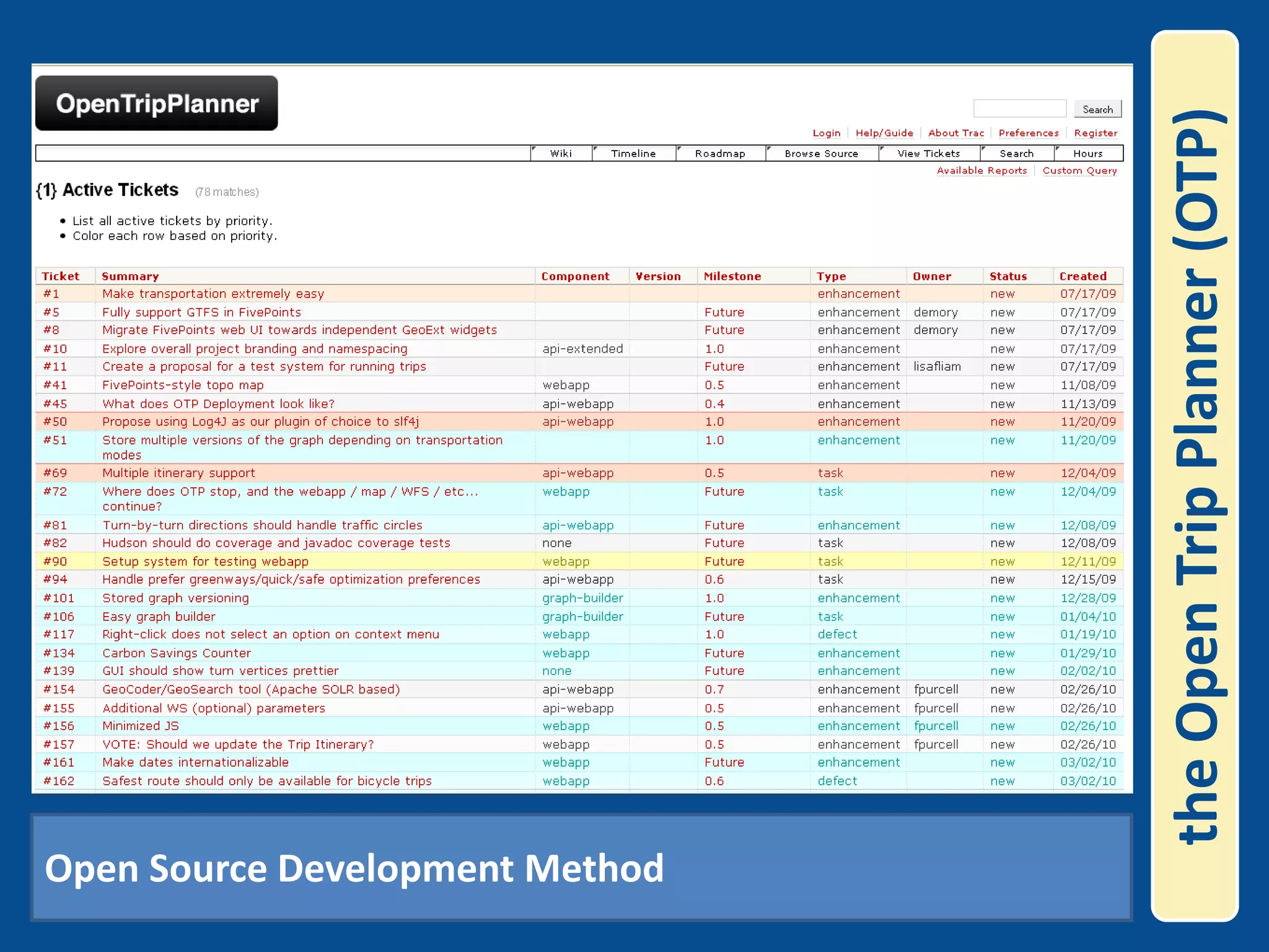 the Open Trip Planner (OTP)Open Source Development Method