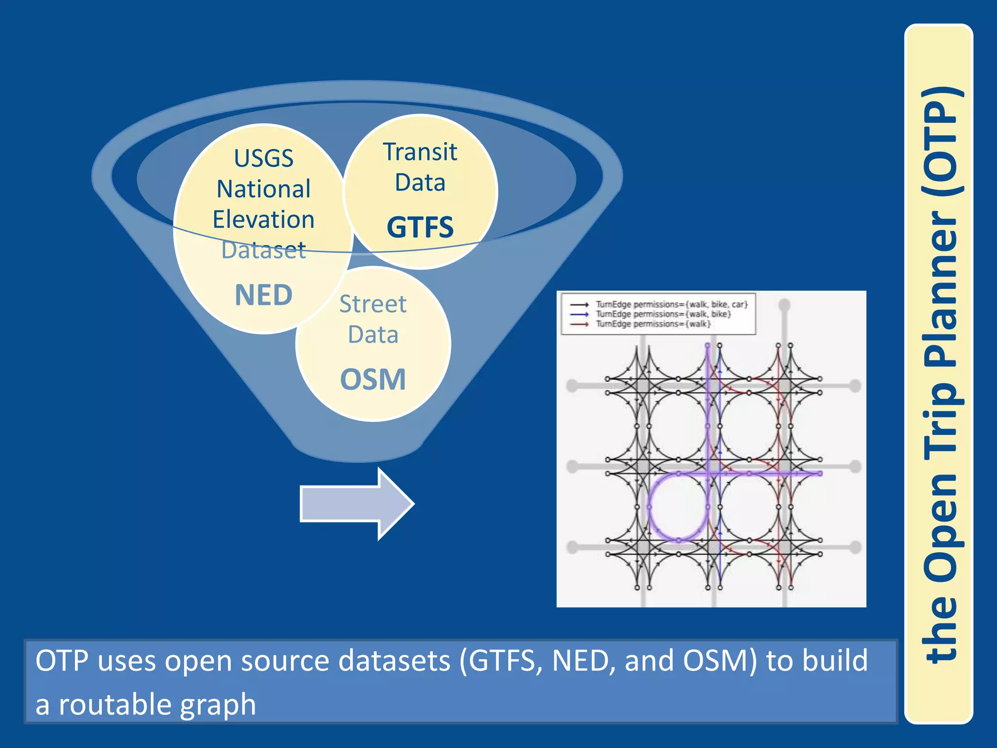 the Open Trip Planner (OTP)OTP uses open source datasets (GTFS, NED, and OSM) to build a routable graph