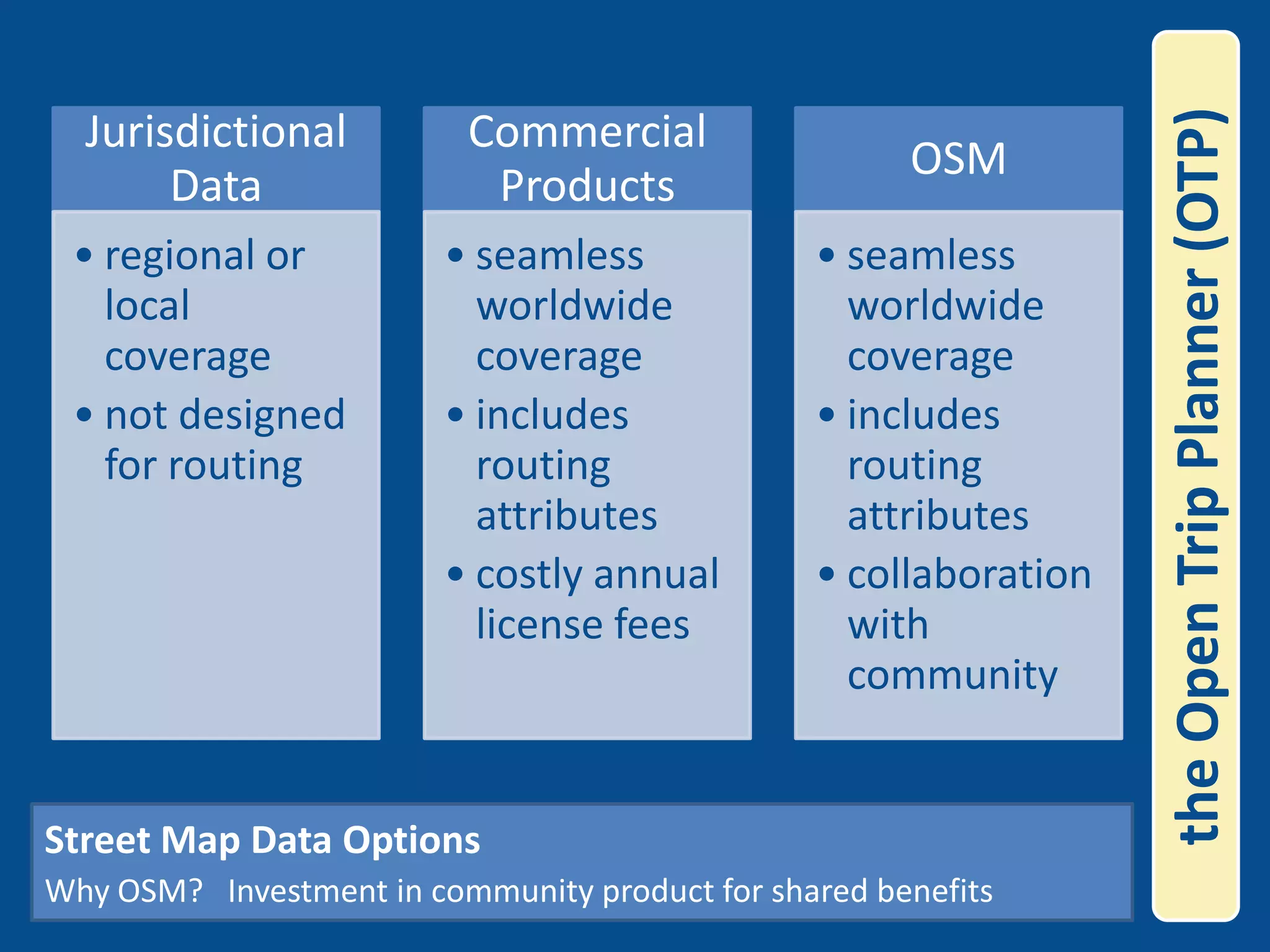 the Open Trip Planner (OTP)Street Map Data Options  Why OSM?   Investment in community product for shared benefits