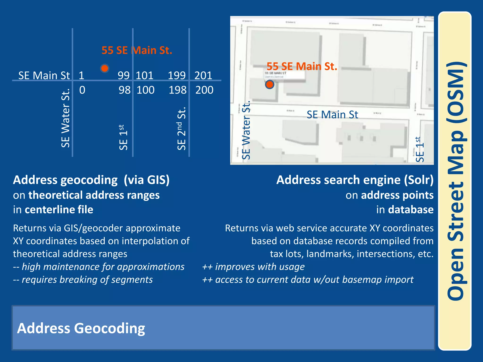 Open Street Map (OSM) SE Water St.SE 1stSE 2nd St.  SE Main St   1            99  101     199   201                        098  100     198   20055 SE Main St. SE Water St.SE 1st55 SE Main St.SE Main St Address Geocoding