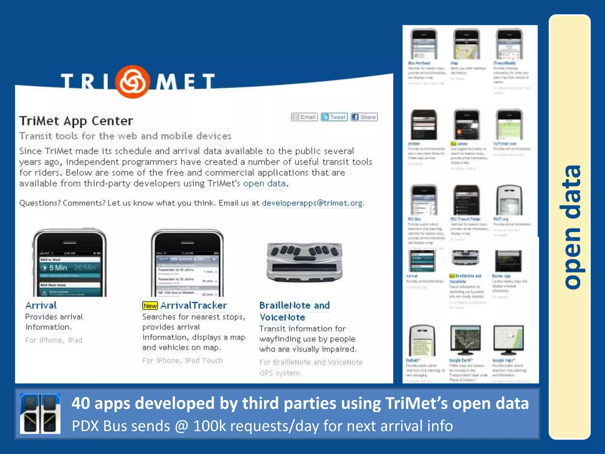 open data            40 apps developed by third parties using TriMet’s open dataPDX Bus sends @ 100k requests/day for next arrival info
