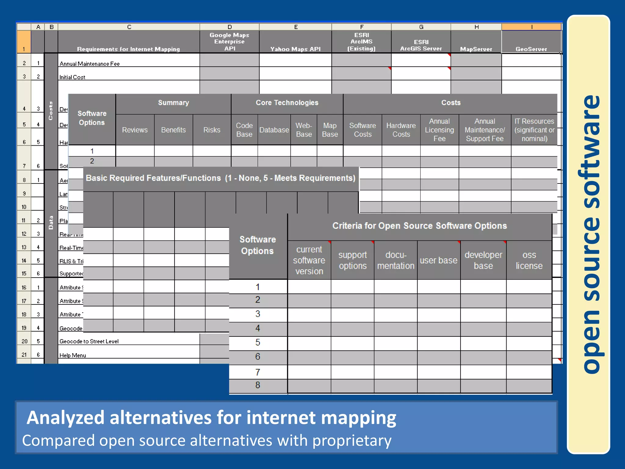 open source software Analyzed alternatives for internet mappingCompared open source alternatives with proprietary