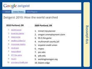 trip planning2009 Portland, OR trimet trip planneroregon unemployment claim95.5 the gamemultnomah county jailonpoint credit unionmypccpcc.edupdx.eduworkinginoregon.orgblazers edge2010 Portland, OR 