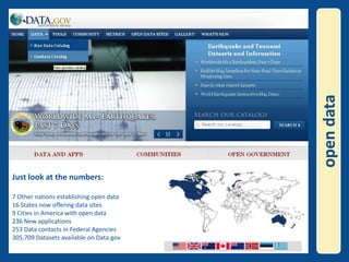 Just look at the numbers:7 Other nations establishing open data16 States now offering data sites9 Cities in America with open data236 New applications 253 Data contacts in Federal Agencies305,709 Datasets available on Data.govopen data