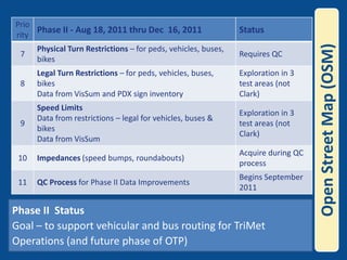 Open Street Map (OSM)Phase II  StatusGoal – to support vehicular and bus routing for TriMet Operations (and future phase of OTP) 