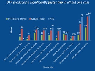 Other impedences (speed bumps, roundabouts, etc.)QC Process 